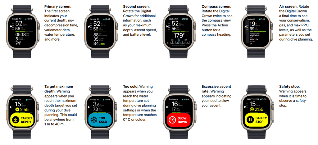 Apple Watch Ultra 49mm (GPS + Cellular)