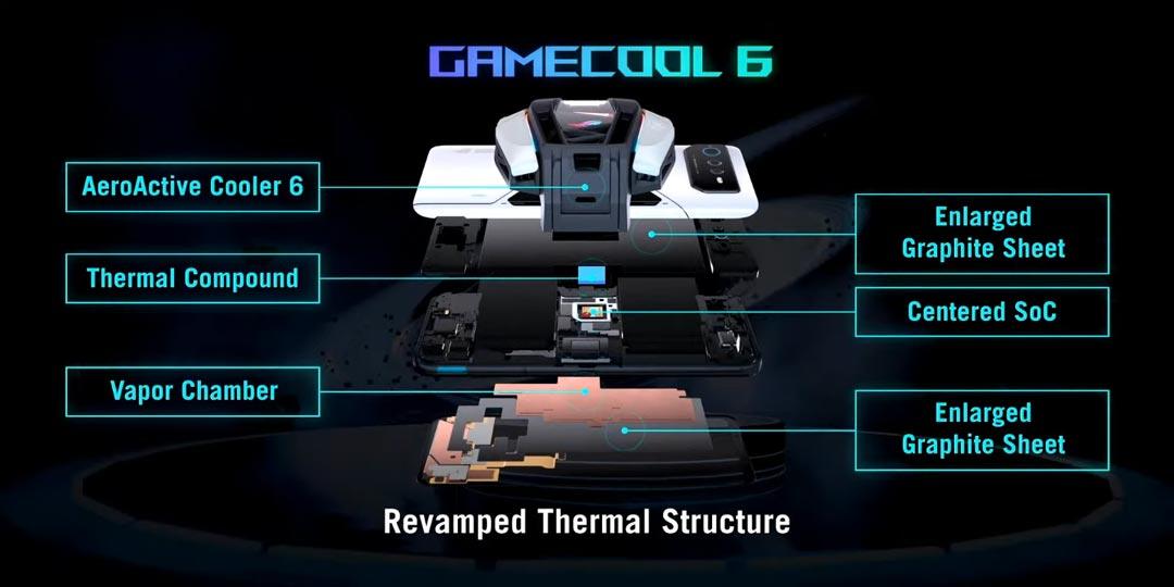 Asus ROG Aeroactive Cooler 6