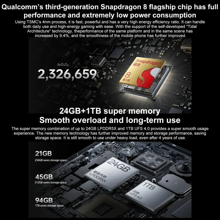 OnePlus Ace 3 Pro 5G (256GB/512GB/1TB)