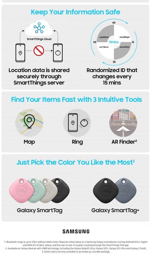 Samsung Galaxy Smart Tag/ Smart Tag+