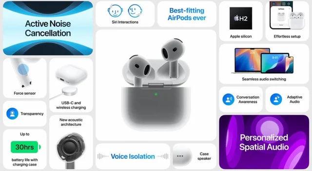 Apple Airpods Gen 4 (ANC)
