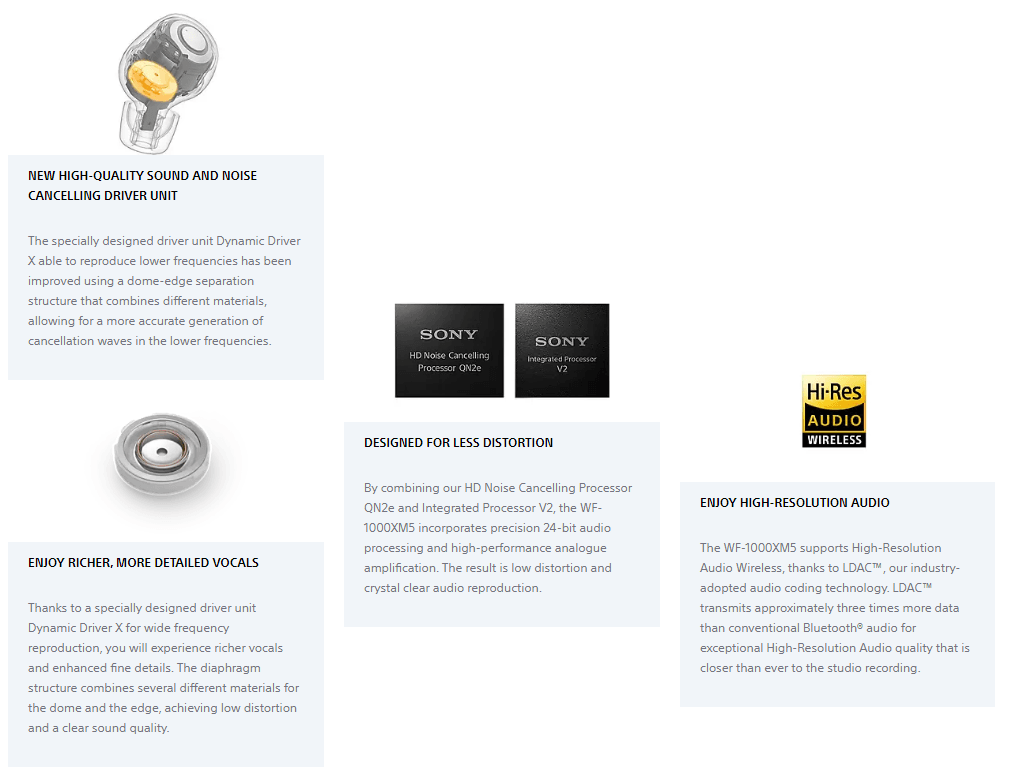 Sony WF-1000XM5 Wireless Noise Cancelling Headset